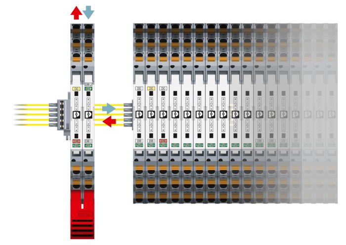 Graphical representation of the group error messaging fault monitoring via the MINI Analog Pro signal conditioners and measuring transducers