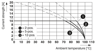 PCB 插拔式连接器-FKCS 2,5/14-ST