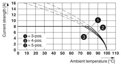 PCB 插拔式连接器-FK-MCP 1,5/ 6-ST-3,5