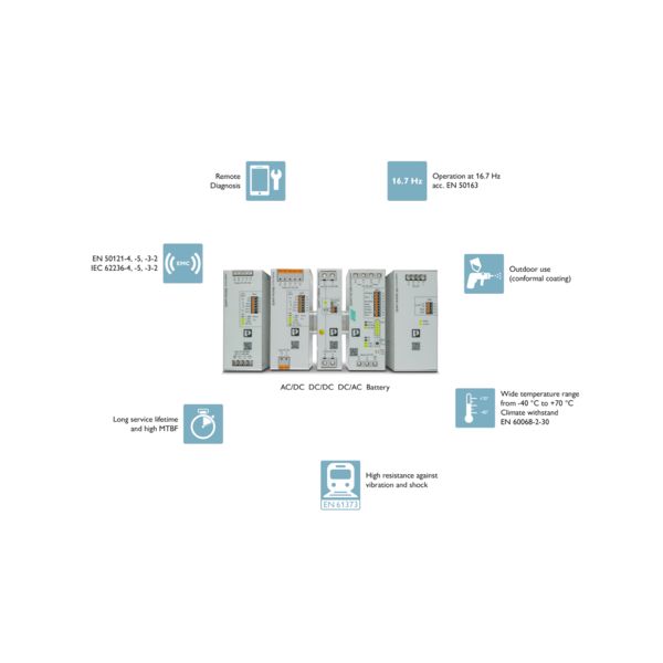 Power supplies for railway requirements