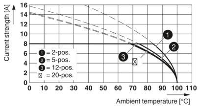 插拔式连接器-FMC 1,5/ 9-ST-3,81 BK