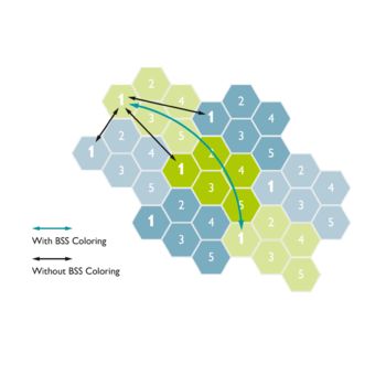 BSS-Coloring och Spatial Reuse