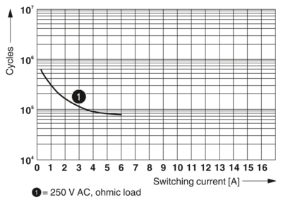 继电器模块-PLC-RSC-120UC/21-21/MS