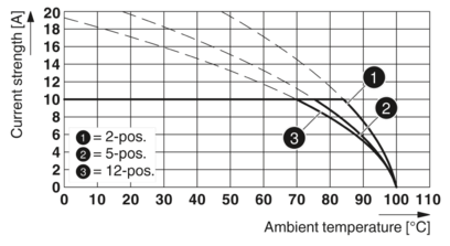 PCB 插拔式连接器-FKCS 2,5/14-ST