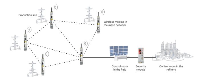 Interactive image map: Functional overview of production monitoring in a digital oilfield