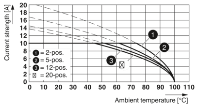 PCB 插拔式连接器-MVSTBR 2,5/ 2-ST GY BD:2-1QSO