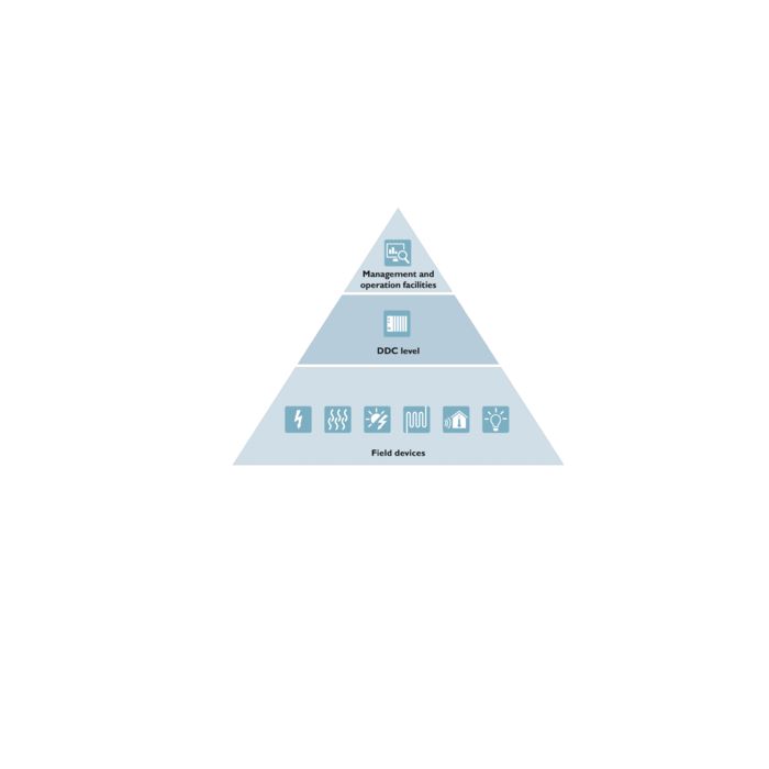 Gebäudeautomation Infografik