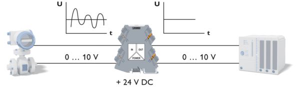 Signalfiltrering