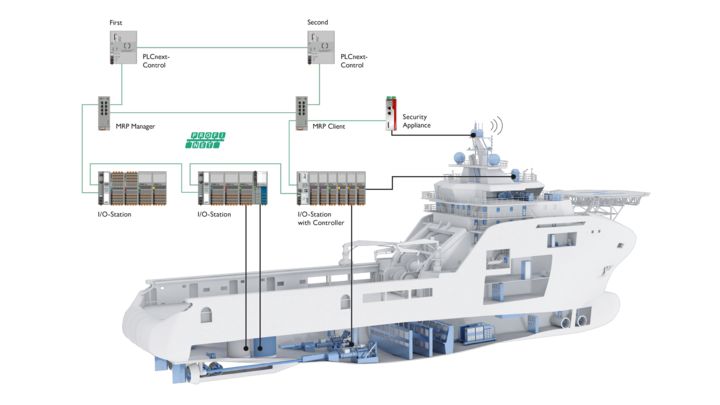 Topologia Redundantna automatyka okrętowa z PLCnext Control, urządzeniami zabezpieczającymi i obrazem statku 3D