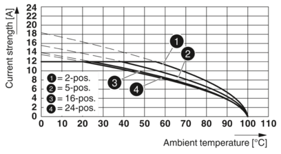 PCB插座-MSTBVA 2,5/ 4-G-5,08