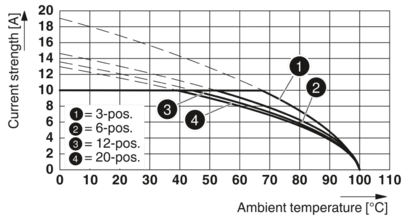 PCB 插拔式连接器-MVSTBR 2,5/ 2-ST GY BD:2-1QSO