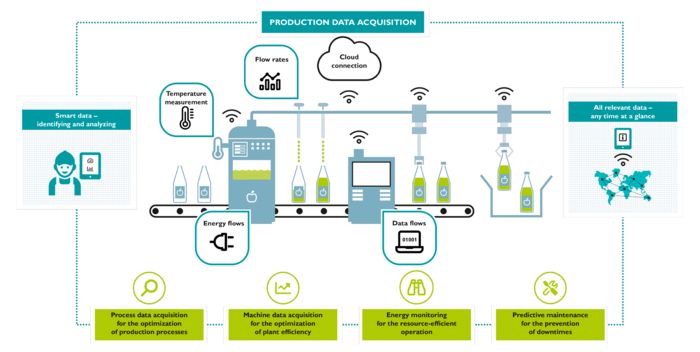 Image Map interattiva: raccolta di dati di processo e operativi nella costruzione di macchine