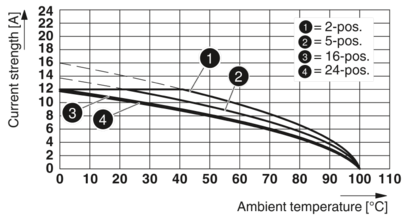 PCB 插拔式连接器-MVSTBR 2,5/ 2-ST GY BD:2-1QSO