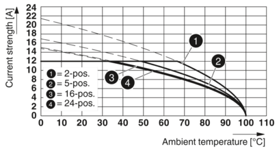 PCB 插拔式连接器-MVSTBR 2,5/ 2-ST GY BD:2-1QSO