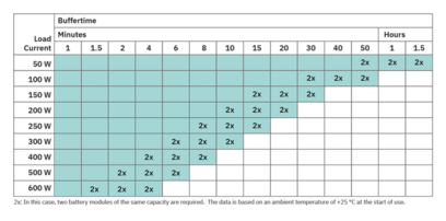 不间断电源-TRIO-UPS-2G/1AC/1AC/230V/750VA