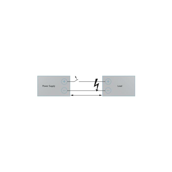 Matriz de projeto SFB