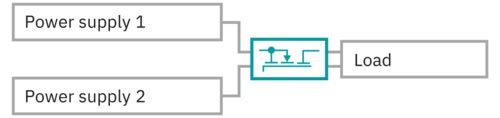 Decoupling, monitoring, and controlling with the QUINT ORING redundancy module