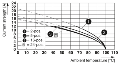 PCB 插拔式连接器-MVSTBR 2,5/ 2-ST GY BD:2-1QSO