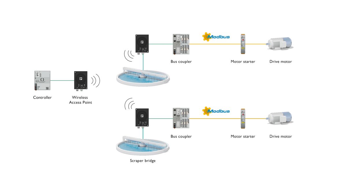 Interactive Image Map: Wireless data communication with Bluetooth in final sedimentation