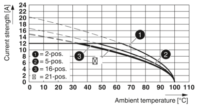 PCB 插拔式连接器-MVSTBR 2,5/ 2-ST GY BD:2-1QSO