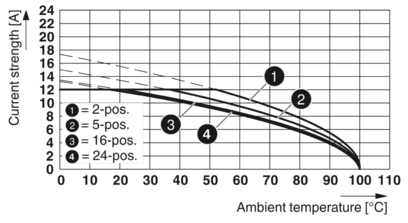 PCB 插拔式连接器-MSTB 2,5/12-ST BK