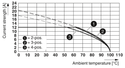 PCB插座-MSTBO 2,5/ 2-G1L BU CR:2