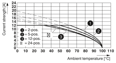 PCB 插拔式连接器-MVSTBR 2,5/ 2-ST GY BD:2-1QSO