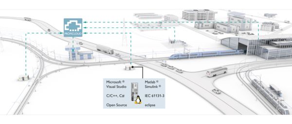 Example application: Diagnostic information in railway infrastructure