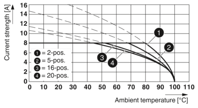 插拔式连接器-FMC 1,5/ 9-ST-3,81 BK