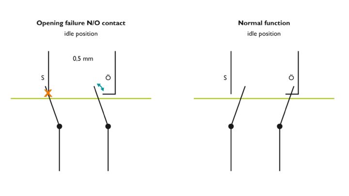States of a force-guided relay