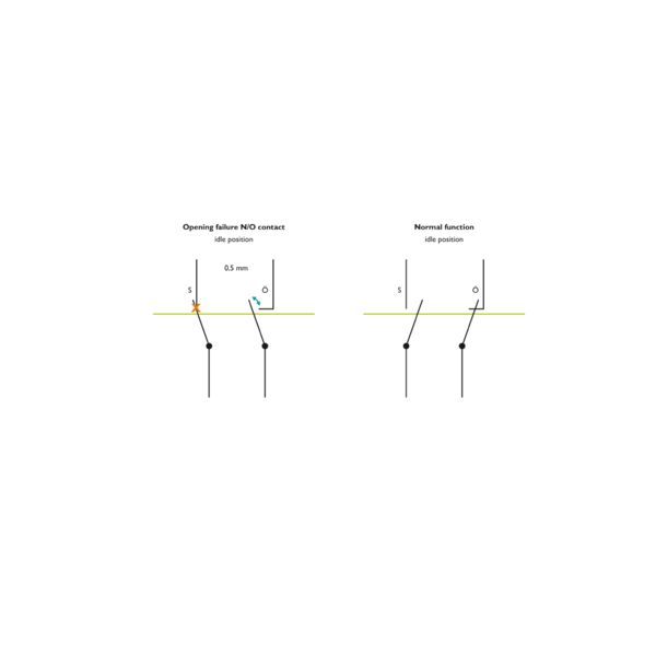 States of a force-guided relay