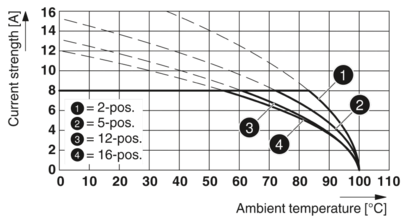 插拔式连接器-FMC 1,5/ 9-ST-3,81 BK
