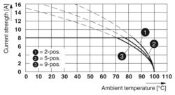 FRONT-MC 1,5/ 3-ST-3,81 AU - Leiterplatten-Steckverbinder 