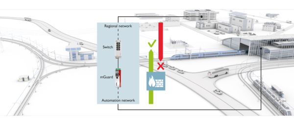 Redes de instalaciones protegidas frente a accesos no autorizados en la señalización