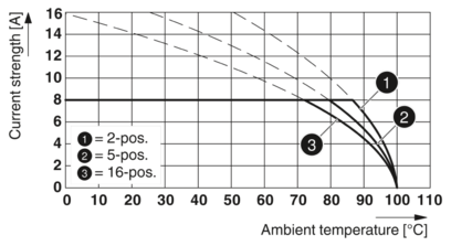 插拔式连接器-FMC 1,5/ 9-ST-3,81 BK