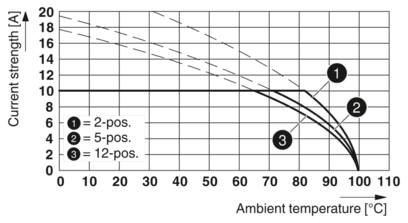 PCB 插拔式连接器-MSTB 2,5/ 7-ST-5,08 BD:R2-+ SO
