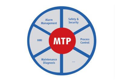 MTP——蜂窝状排列的模块类型包示意图 