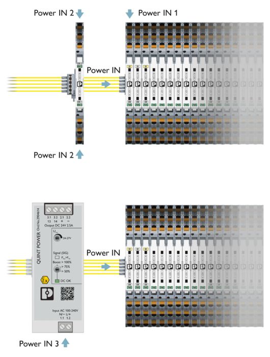 Graphical representation of the supply concept for MINI Analog Pro signal conditioners and measuring transducers
