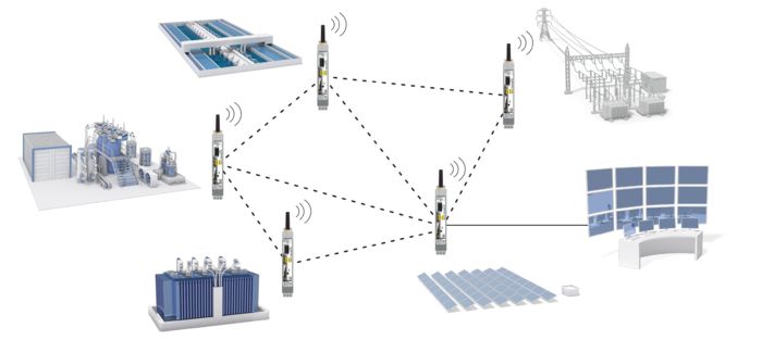 Diagram illustrating the proprietary Trusted Wireless technology