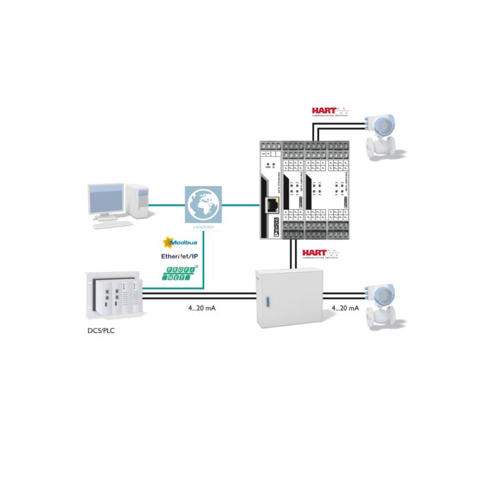 Brána: z HART na HART-IP, Modbus/TCP, PROFINET a OPC UA