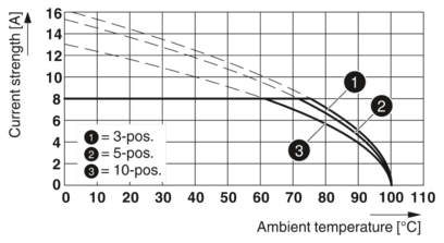 插拔式连接器-FMC 1,5/ 9-ST-3,81 BK