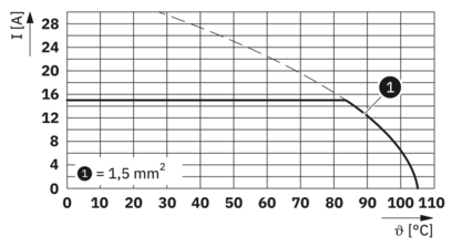 PCB端子-FFKDSA1/V1-5,08- 4 BD:1-4