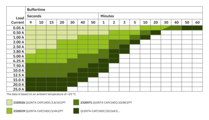 电容缓冲模块-QUINT4-CAP/24DC/20/16KJ/USB