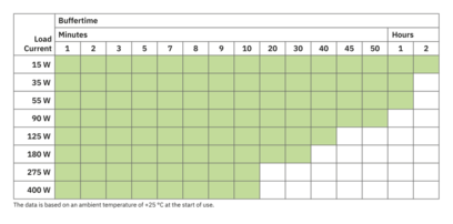 不间断电源-QUINT4-UPS/1AC/1AC/500VA/USB
