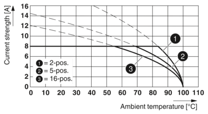 插拔式连接器-FMC 1,5/ 9-ST-3,81 BK