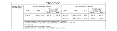 电涌保护器-TTC-6-TVSD-C-24DC-UT-I