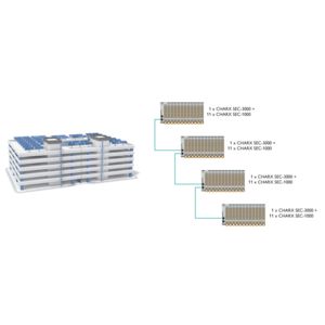 Eksempel på integration af CHARX control modular 3000- og 1000-ladestyringer i et parkeringshus med 48 ladepunkter og central styretavle med backend-tilslutning