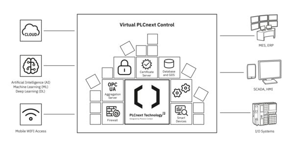 Контейнерный Virtual PLCnext Control