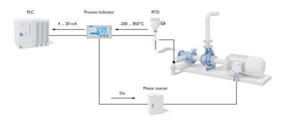 Topologie : saisie des valeurs limites avec les affichage du processus Field Analog multifonctions