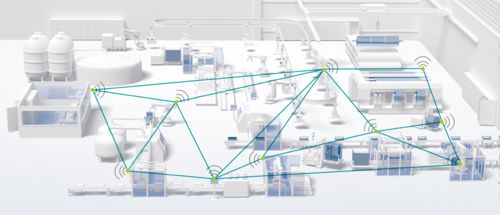WLAN Mesh